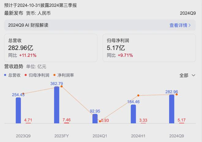 10月31日零售商业资讯九游会真人游戏第一品牌(图5)