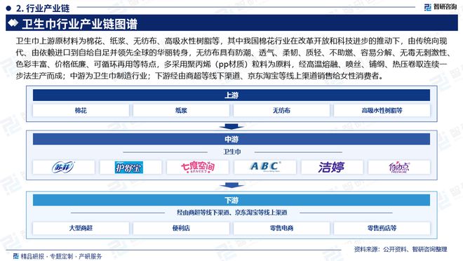及发展趋势研究报告（智研咨询发布）九游会网址是多少中国卫生巾产业现状(图4)